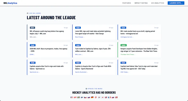 NHL Analytica screenshot 2