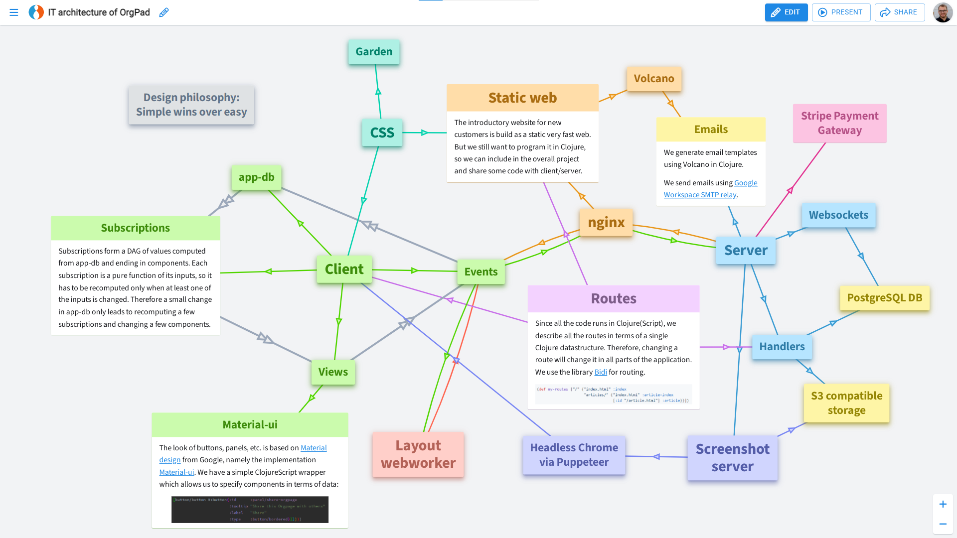 OrgPad gallery image