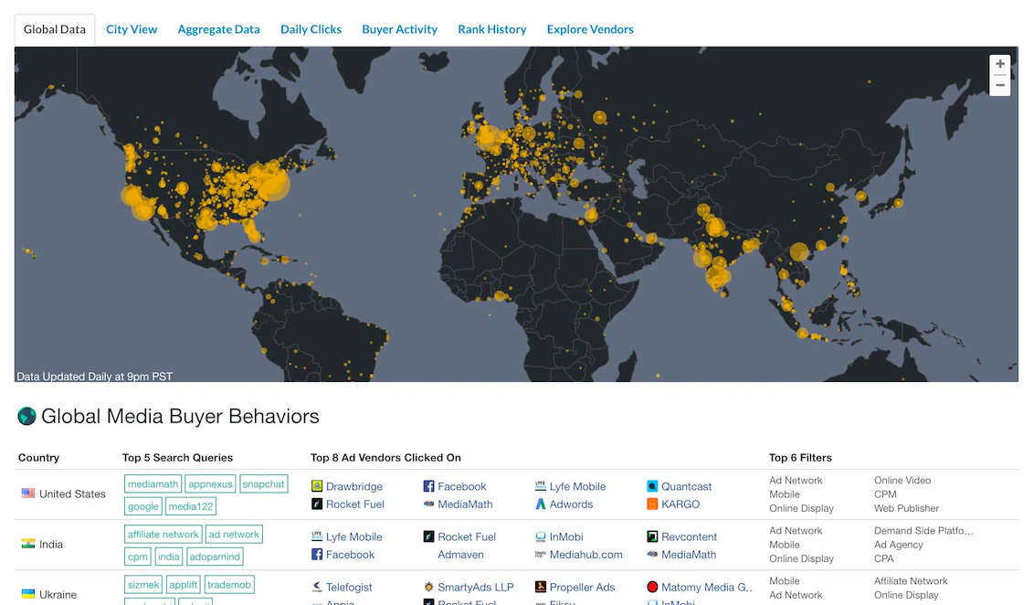 Global Ad Buyer Trends
