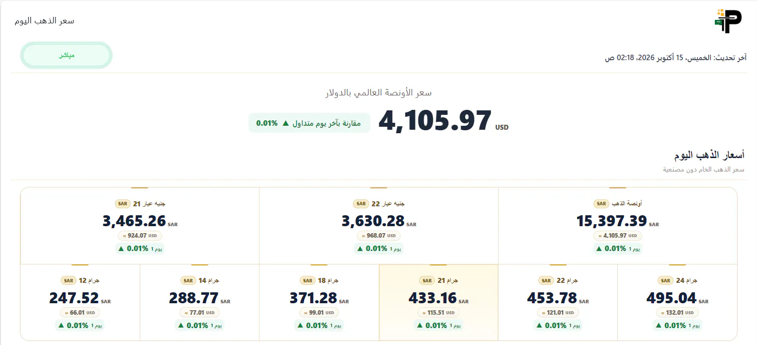 أسعار الذهب اليوم gallery image