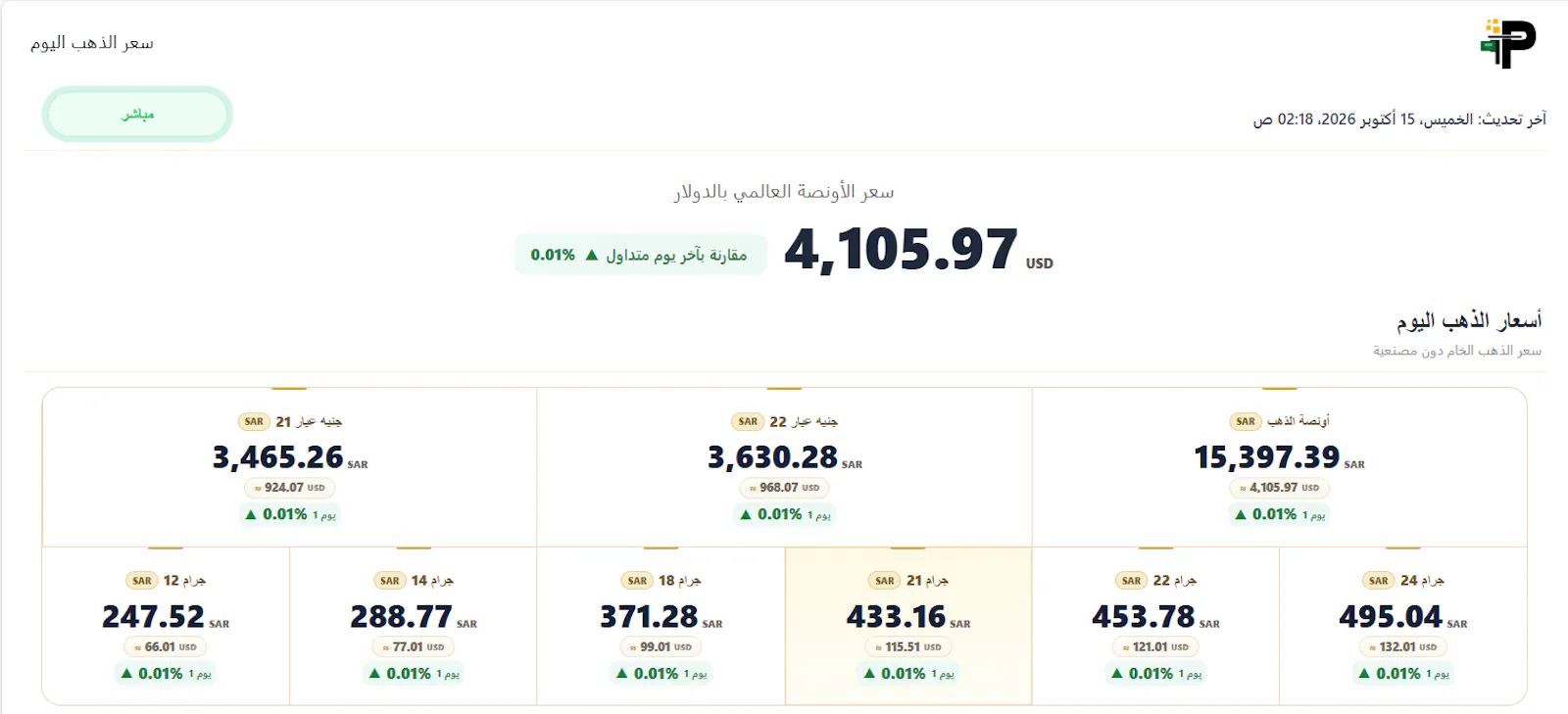 أسعار الذهب اليوم screenshot 2