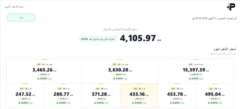 أسعار الذهب اليوم screenshot 2