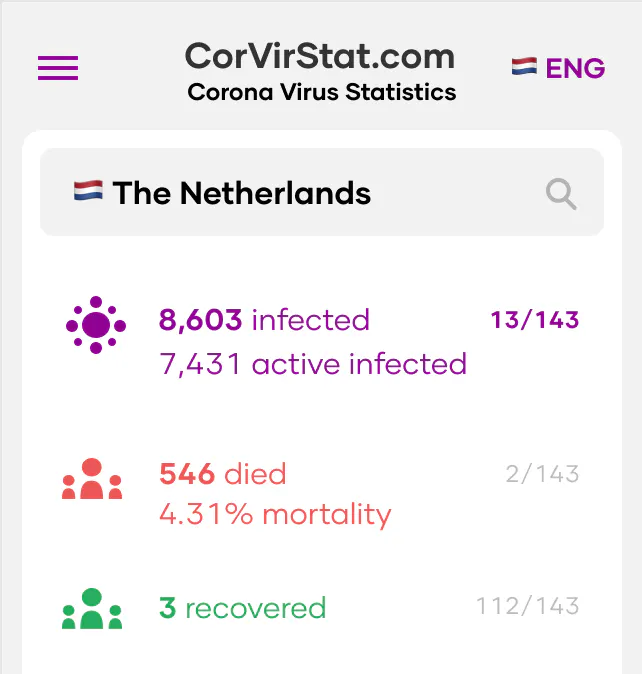 Corona Virus Statistics dot Com