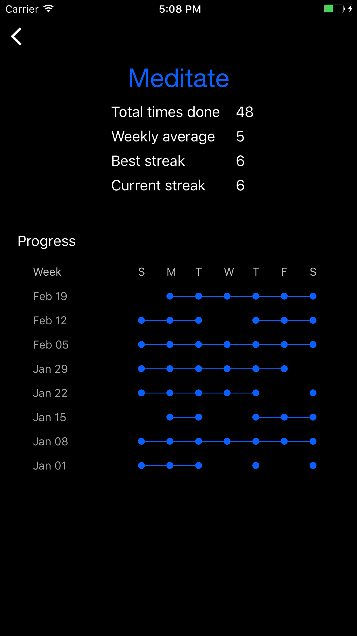 Selfcare Habits gallery image