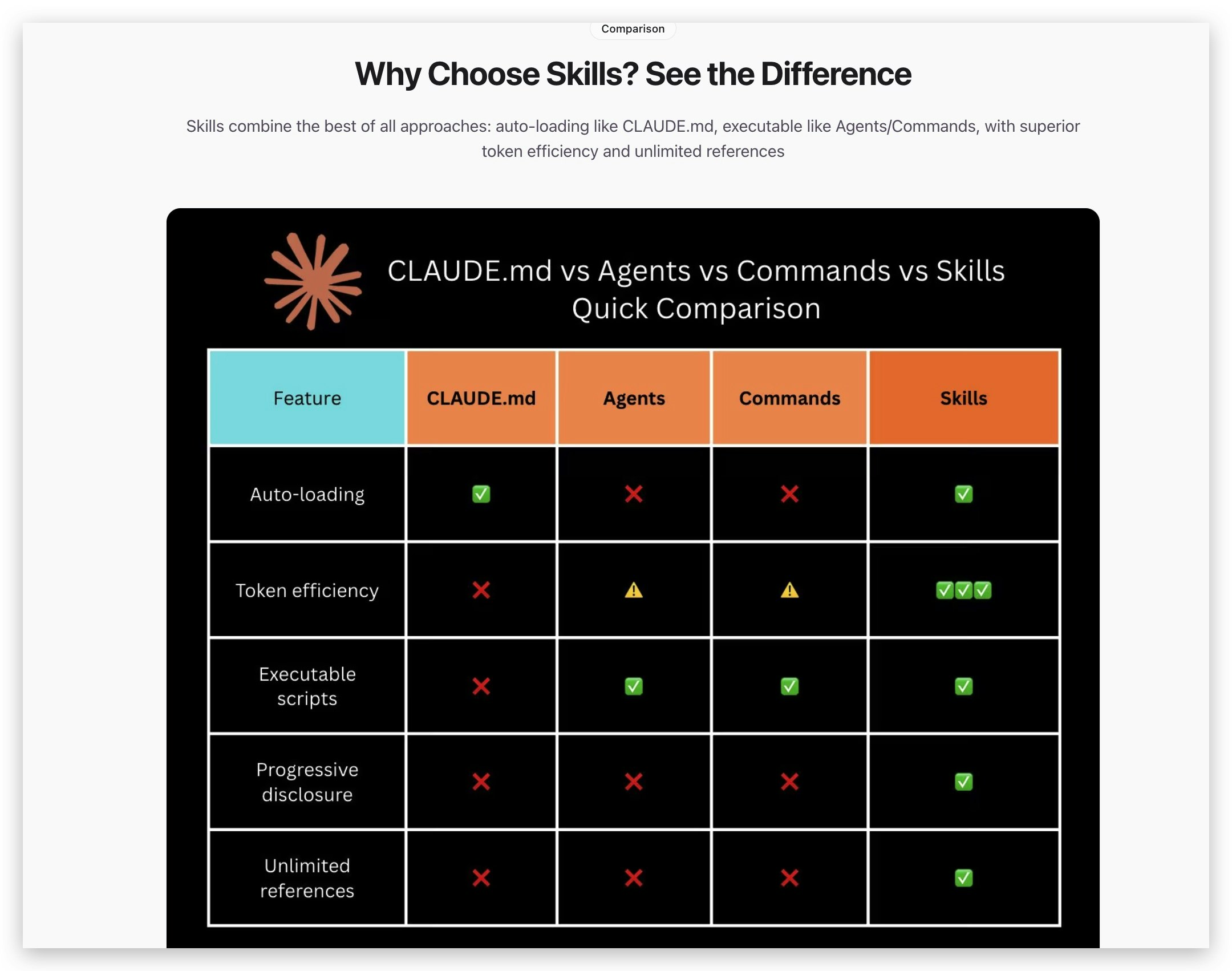 Agent skills gallery image