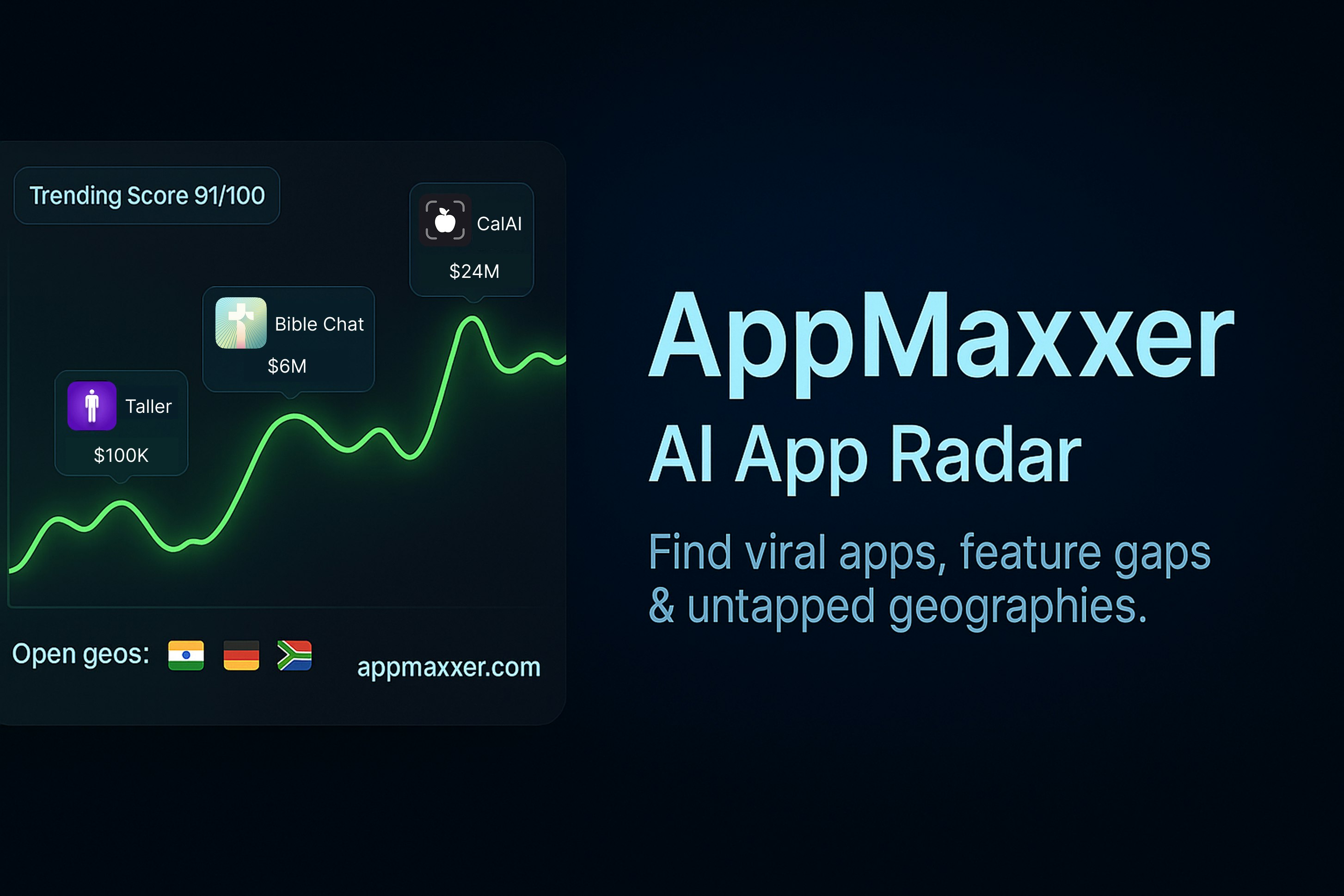 Média AppMaxxer - Radar de l'application virale - Trouver des applications virales, des lacunes en fonctionnalités, de nouveaux GEO 2