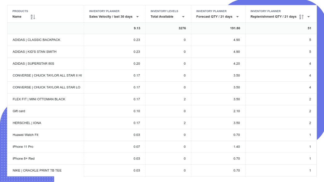 Advanced Reports for Shopify gallery image