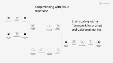 Patterns gallery image