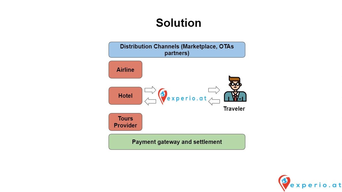 Experio gallery image