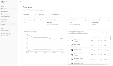 Apex Echo Ai gallery image