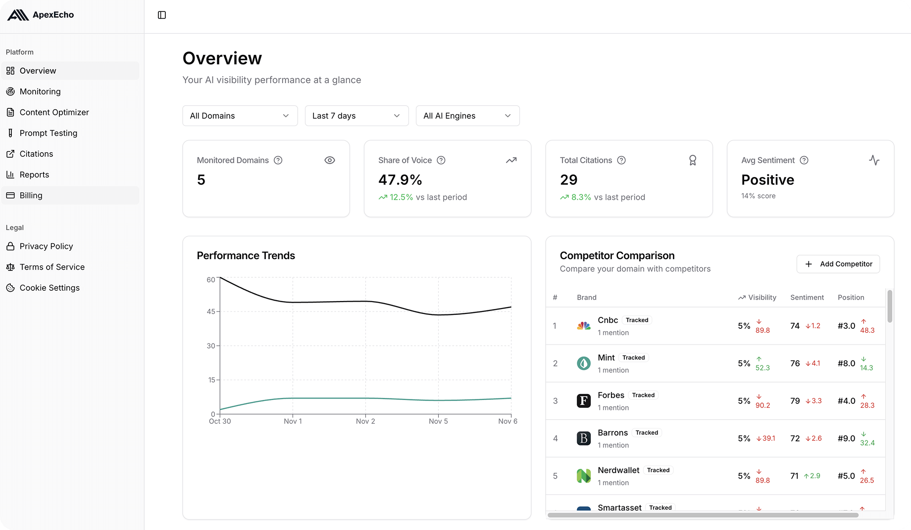 Apex Echo Ai - Screenshot 3 showing product features and functionality