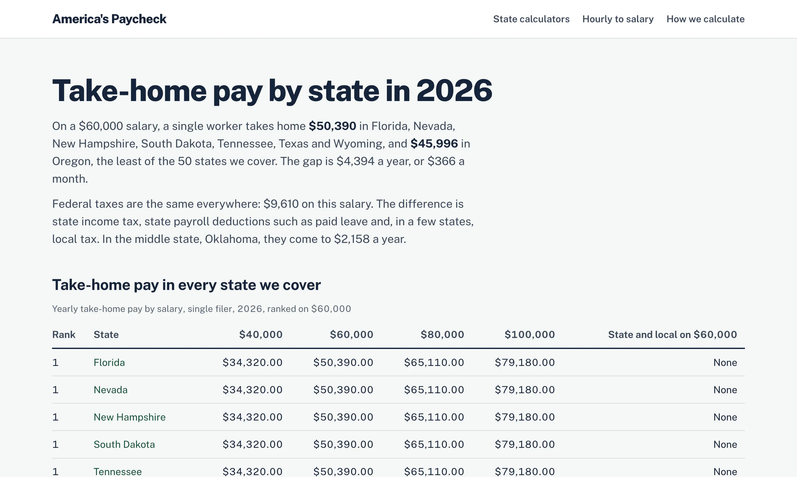 America's Paycheck gallery image