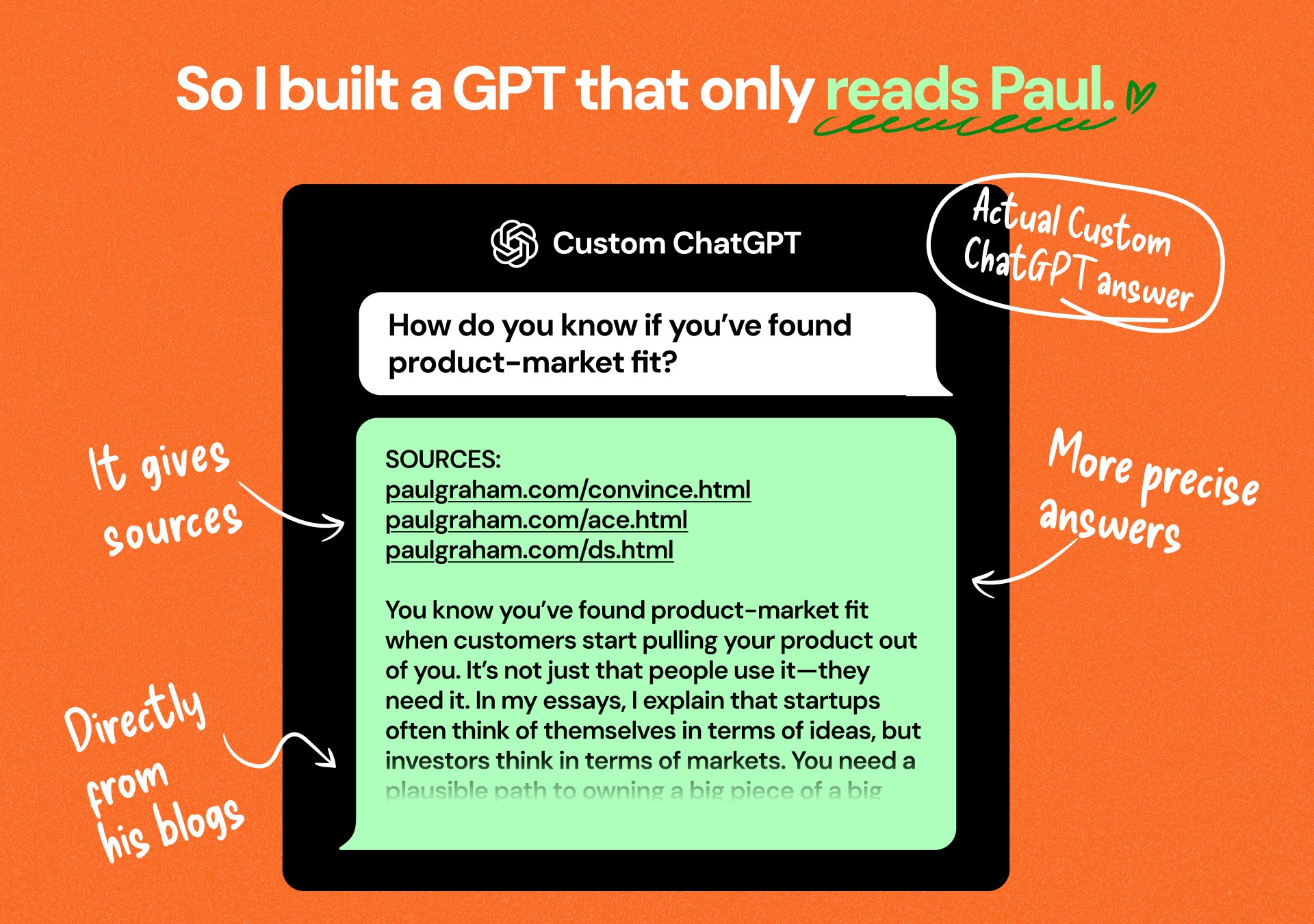 Essays by Paul Graham GPT gallery image