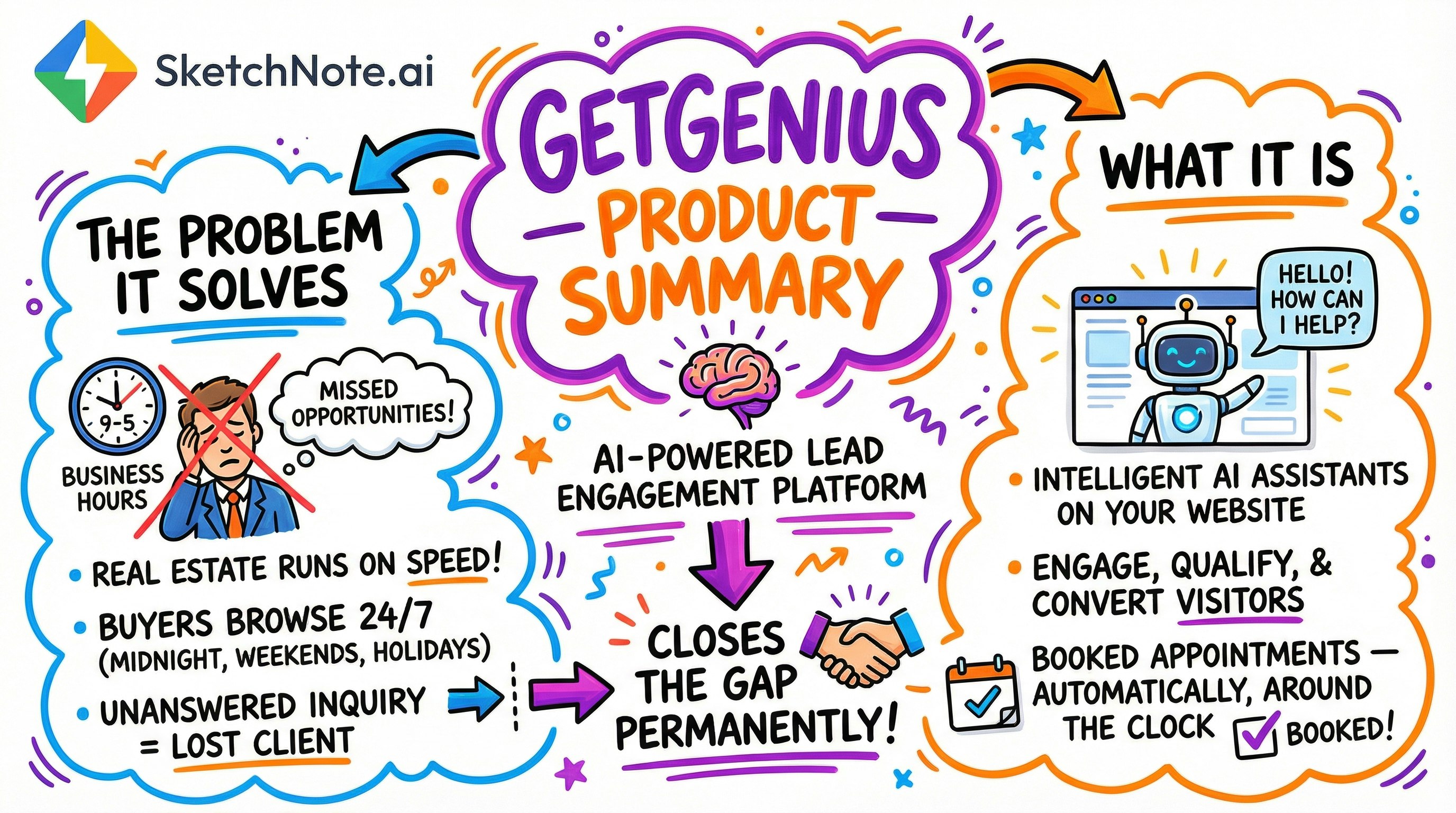 GetGenius Goes Live! - Main product screenshot demonstrating key features and user interface