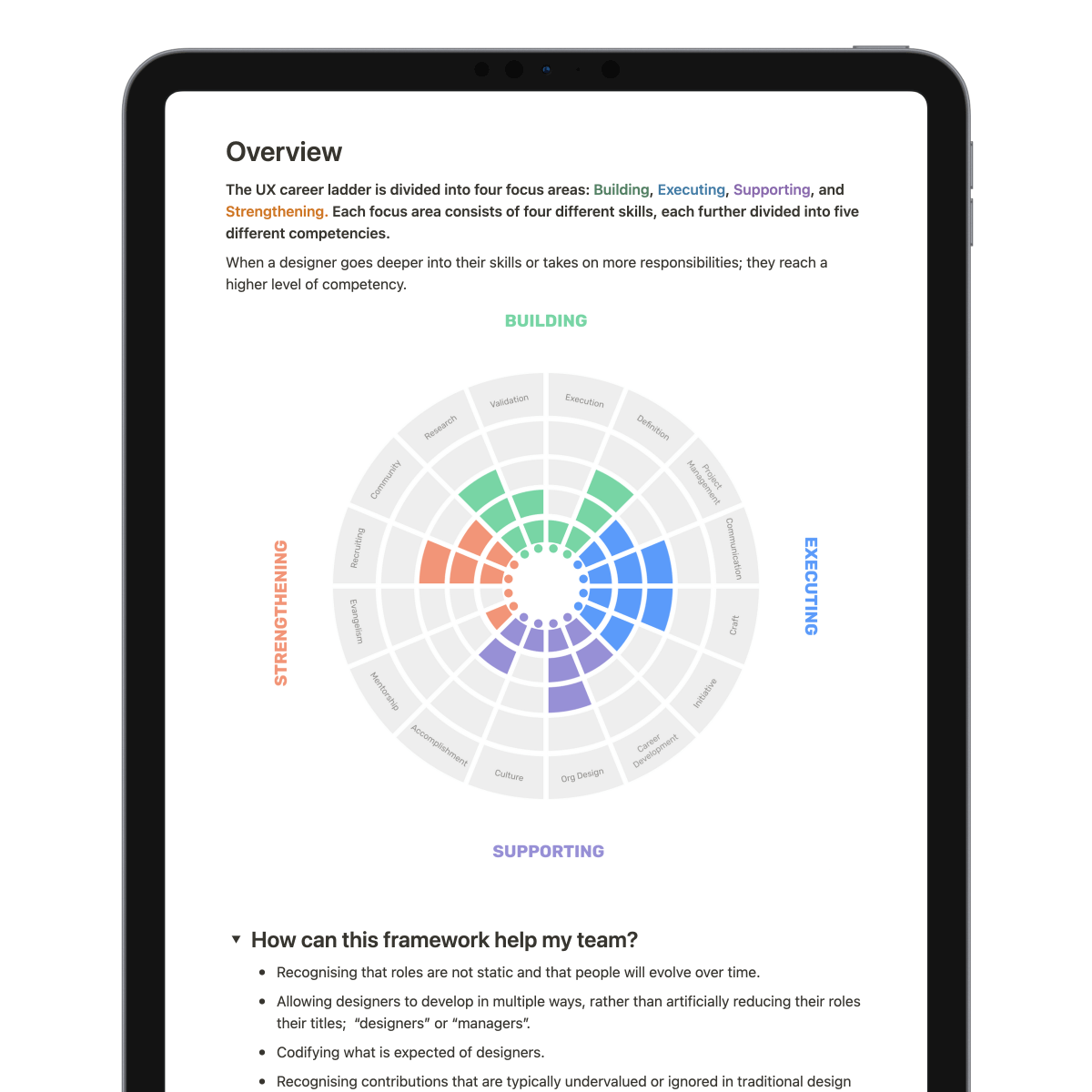 Manual de gerenciamento de UX media 6