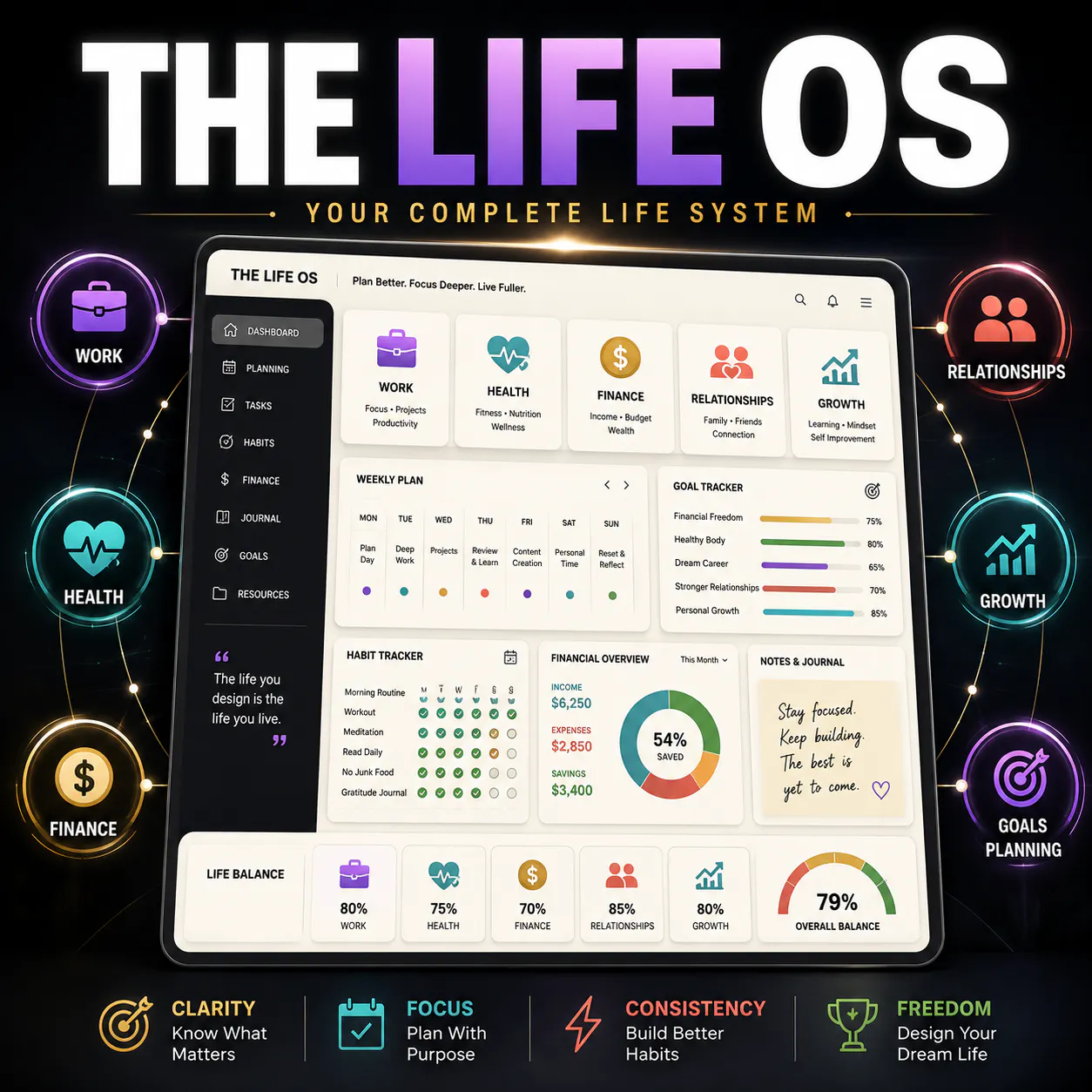 The Ultimate Life OS Everyone Is Talking gallery image