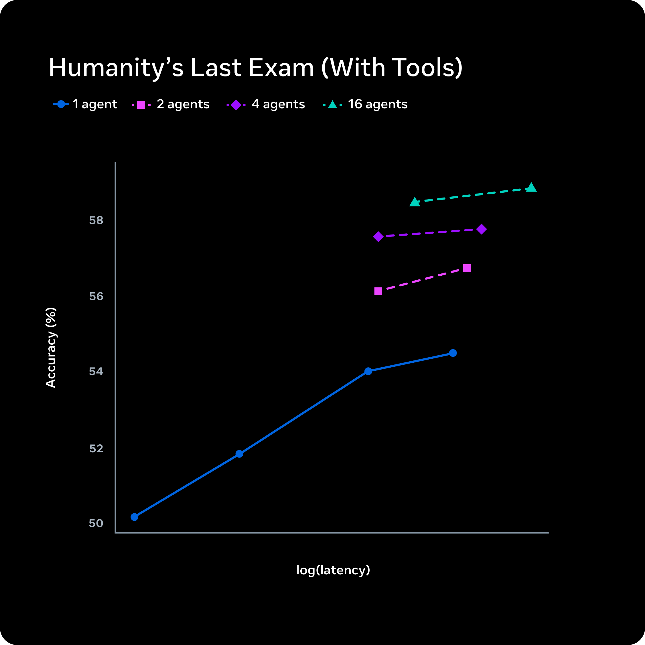 Meta Muse Spark gallery image