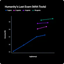 Meta Muse Spark gallery image
