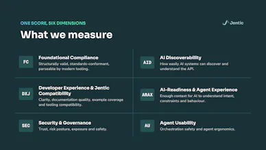API AI Readiness Scorecard gallery image