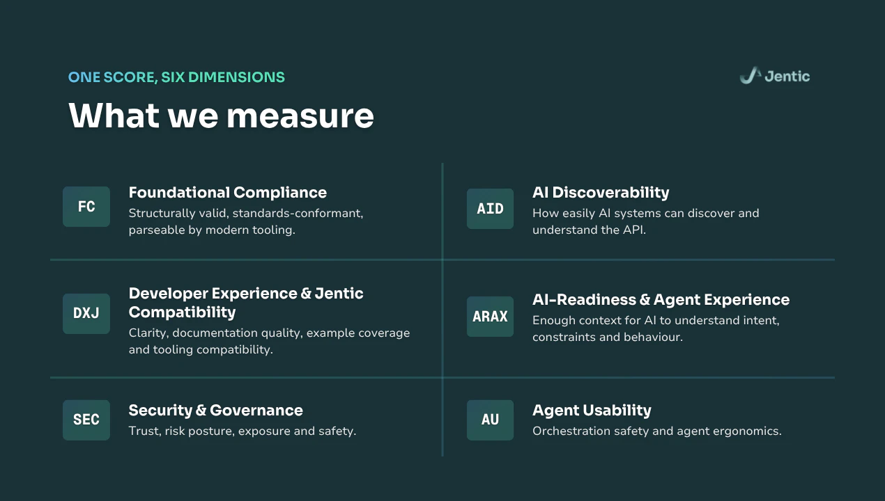 API AI Readiness Scorecard screenshot 3