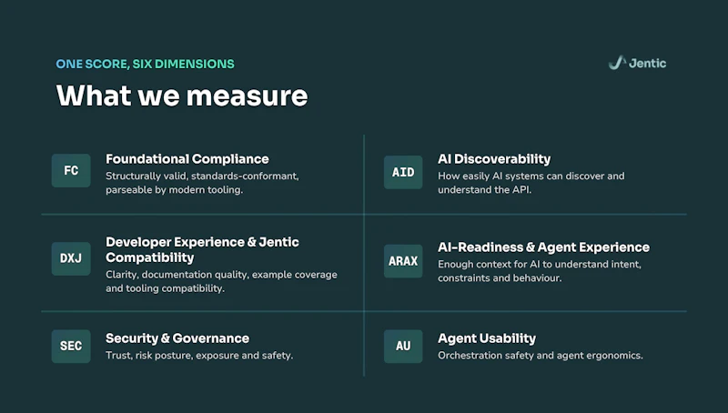 API AI Readiness Scorecard screenshot 4