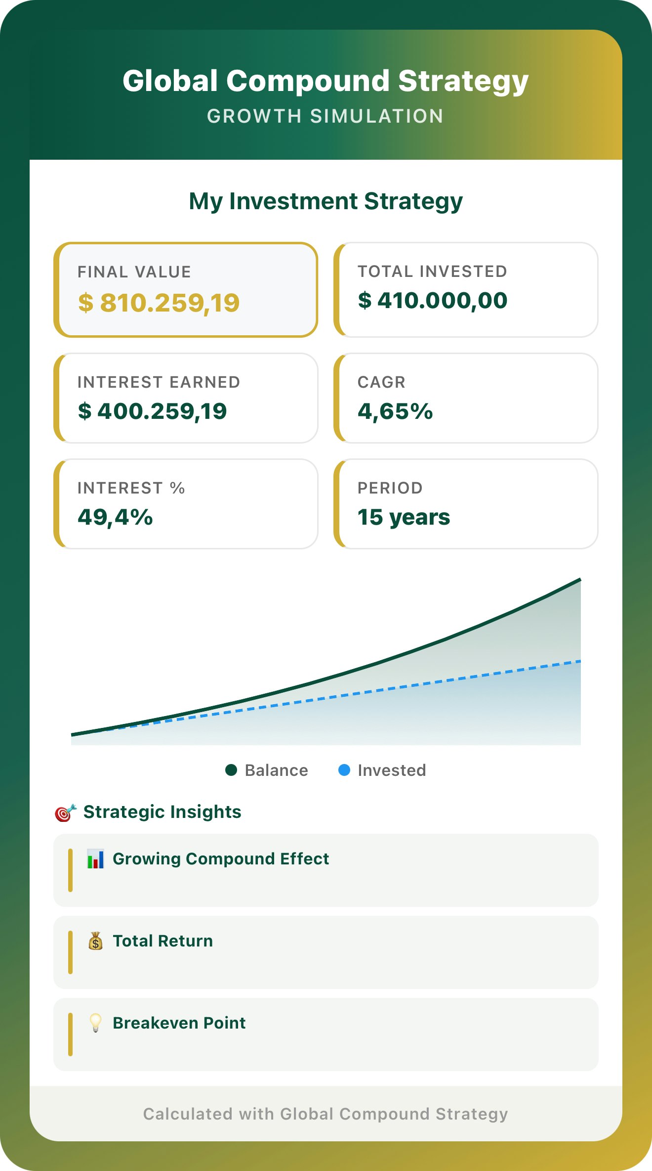Global Compound Strategy gallery image