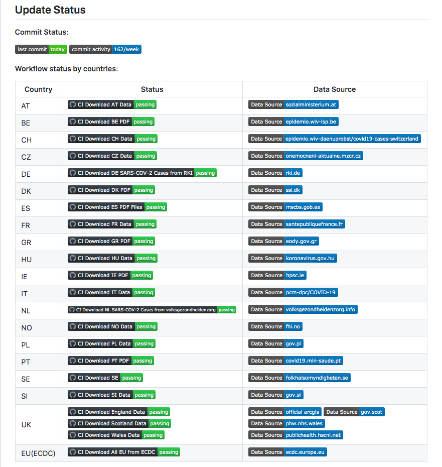 COVID-19 European Dataset gallery image