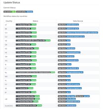 COVID-19 European Dataset gallery image