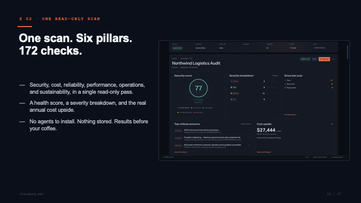 CloudArq gallery image