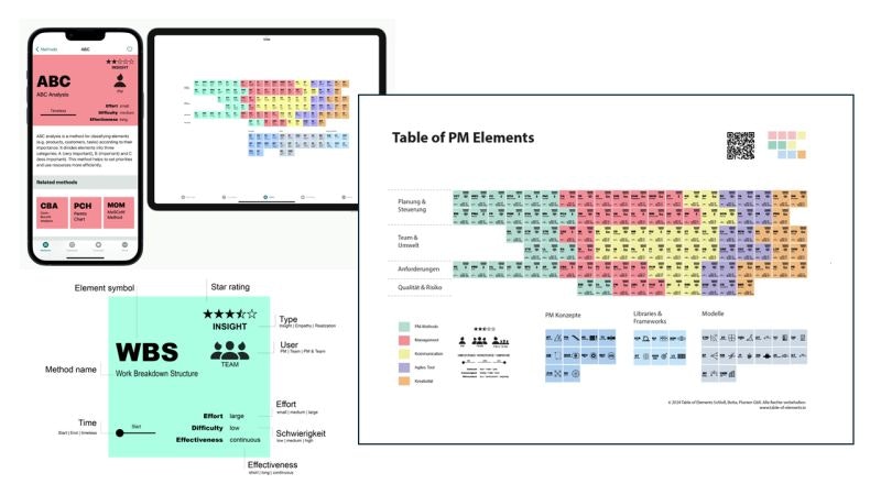 Table of Elements gallery image