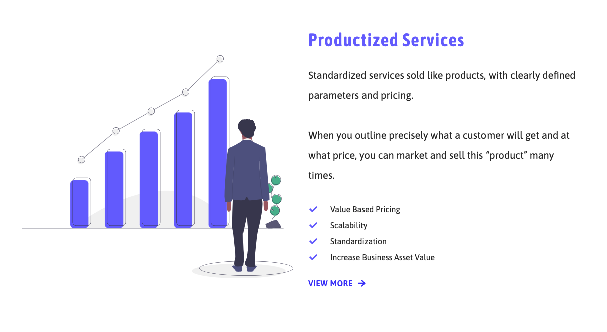 Productize Shack gallery image