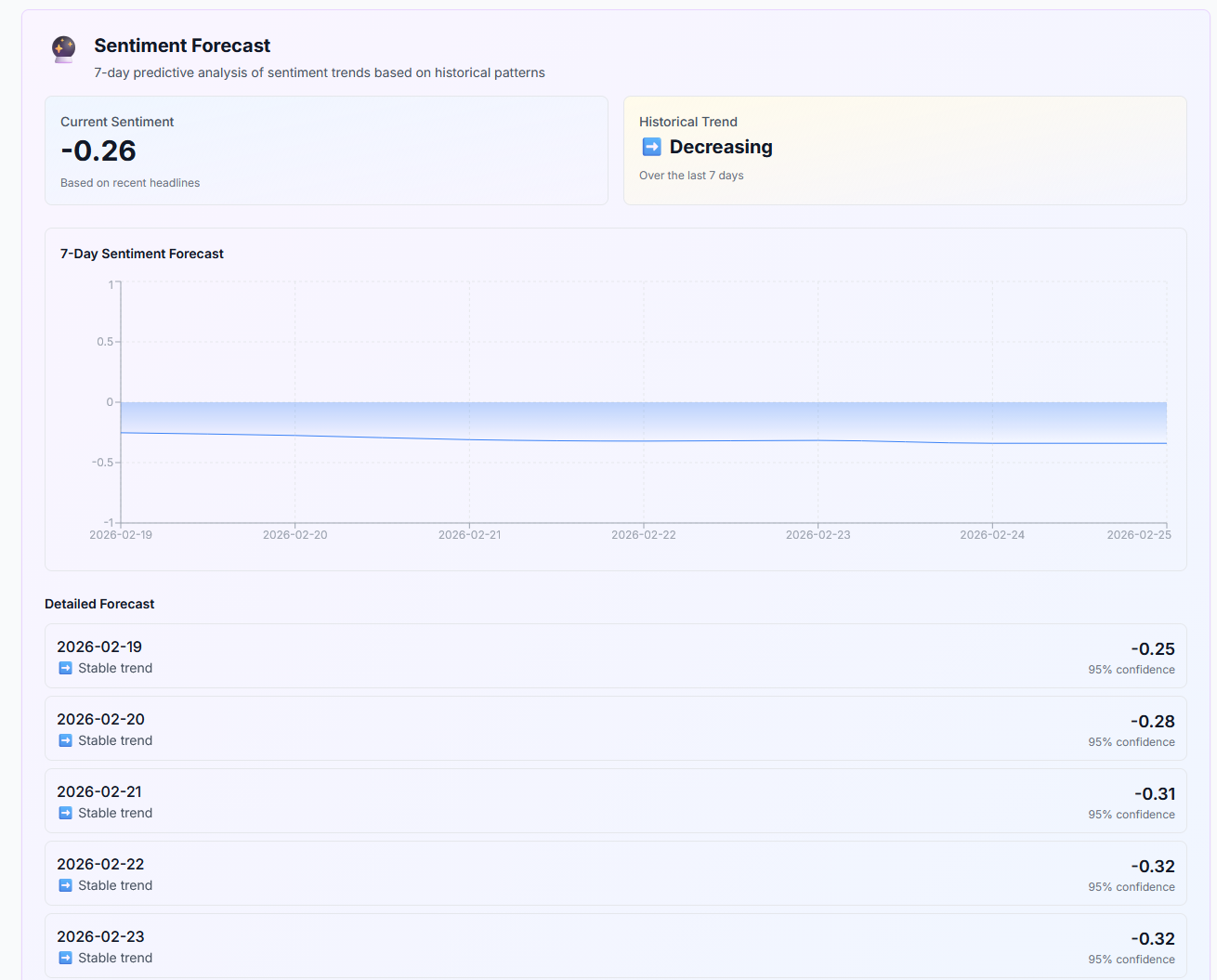 Watch Your Tone gallery image