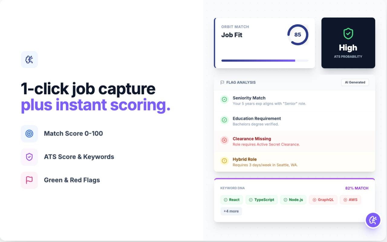 Junting Orbit gallery image