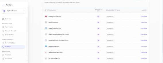 Rankory gallery image