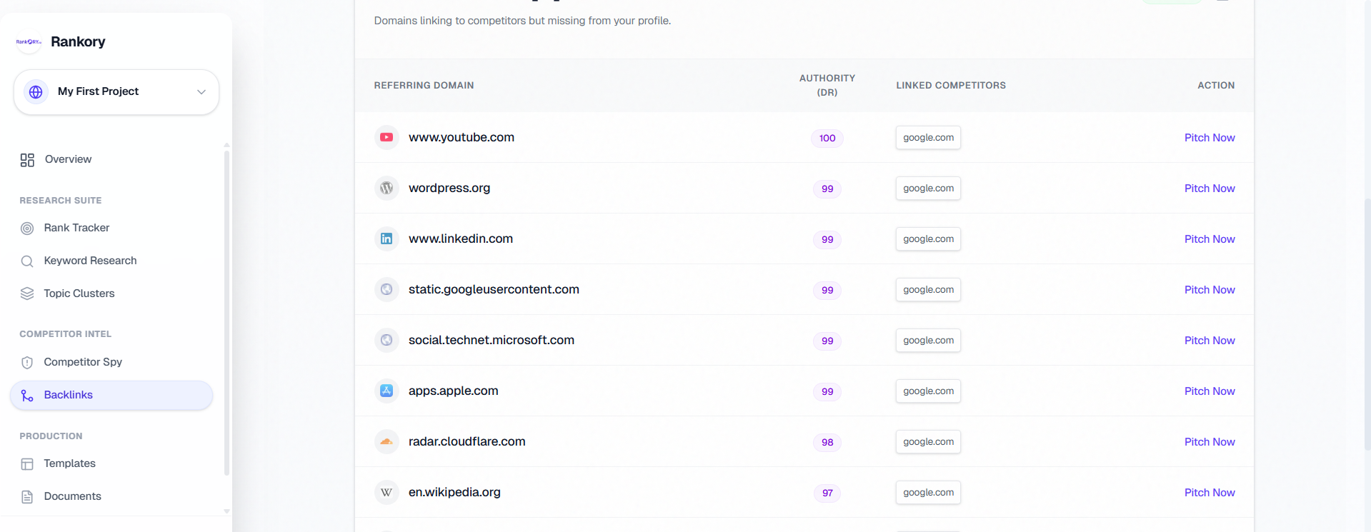 Rankory - Screenshot 3 showing product features and functionality
