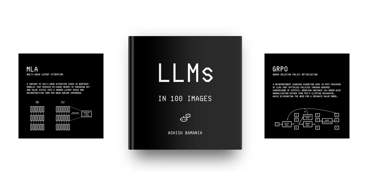 LLMs In 100 Images