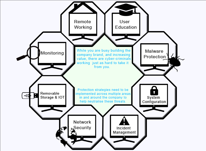 Cyber Control gallery image