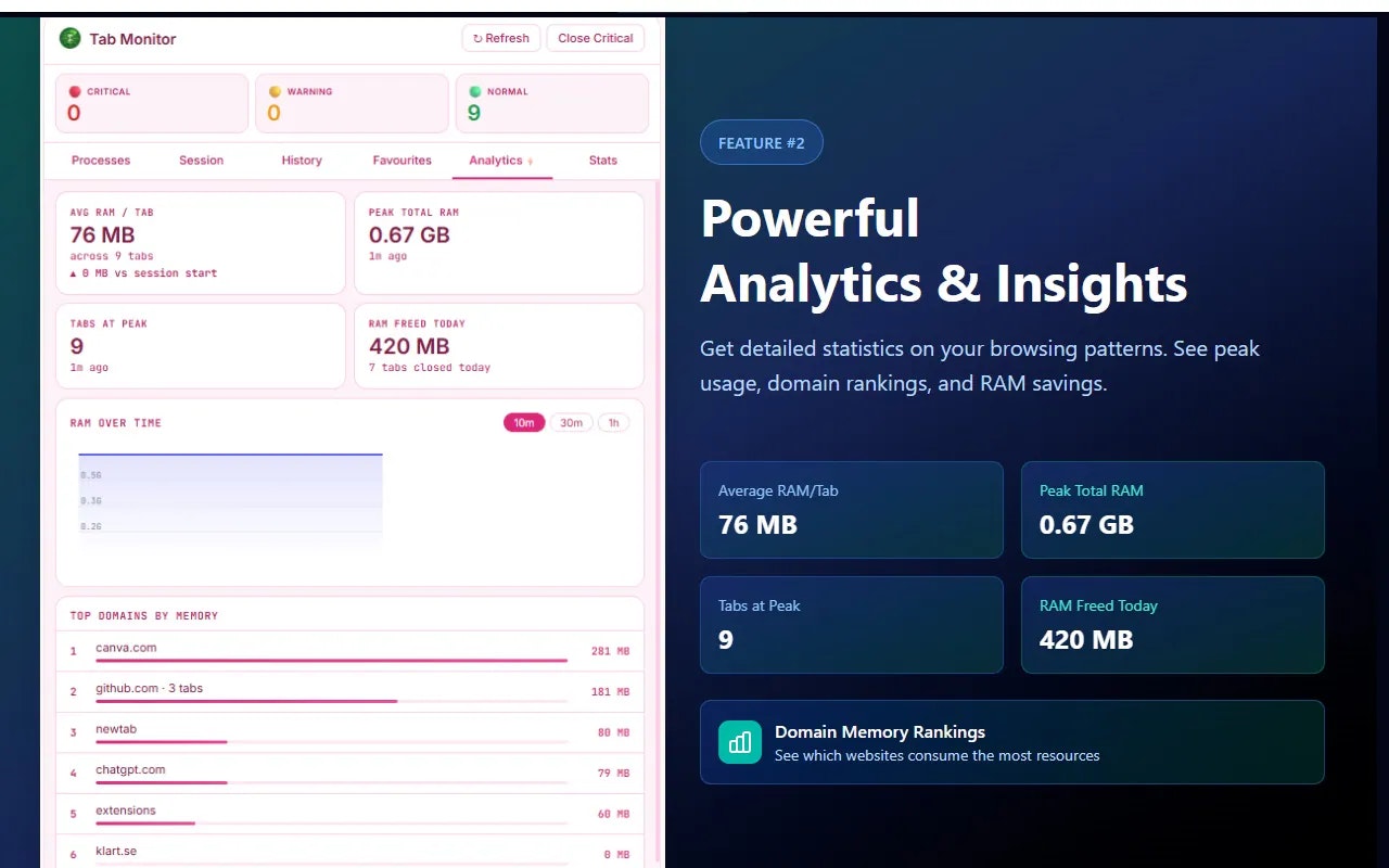 Tab Monitor - Screenshot 3 showing product features and functionality
