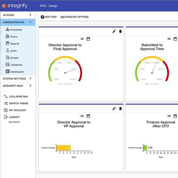 Integrify Workflow Automation gallery image