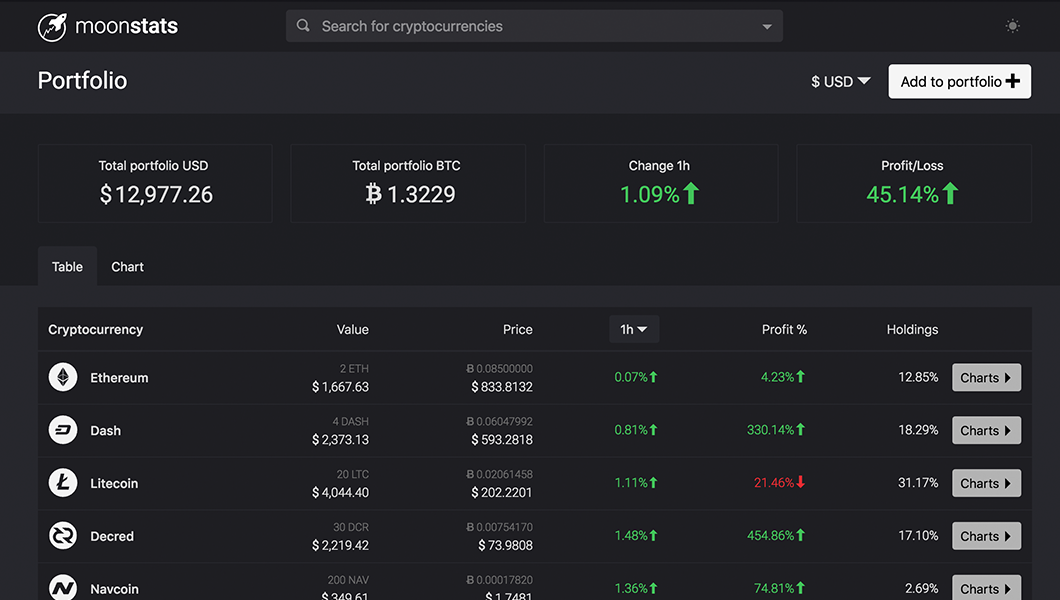Moonstats Portfolio gallery image