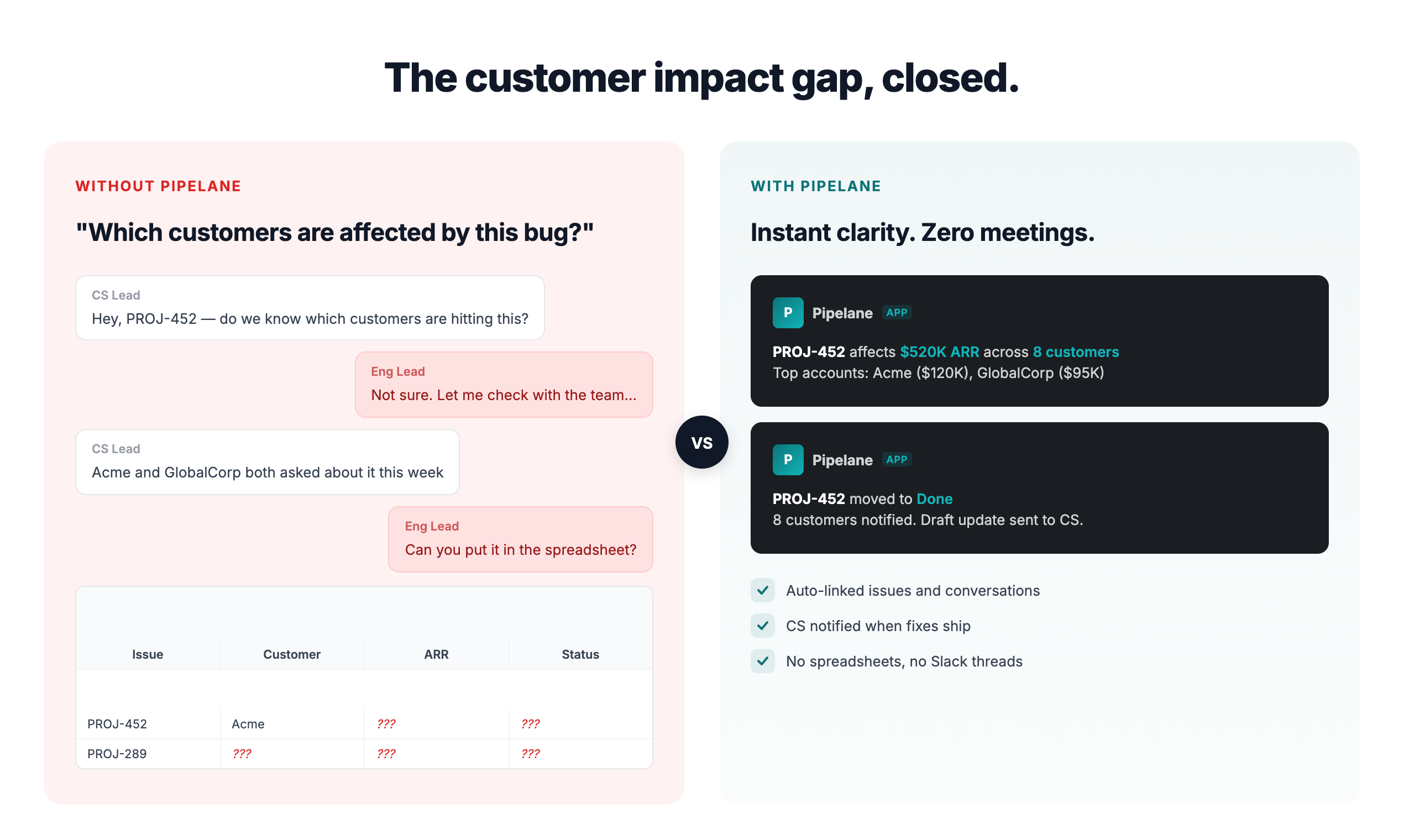 Pipelane — Customer Impact Intelligence gallery image