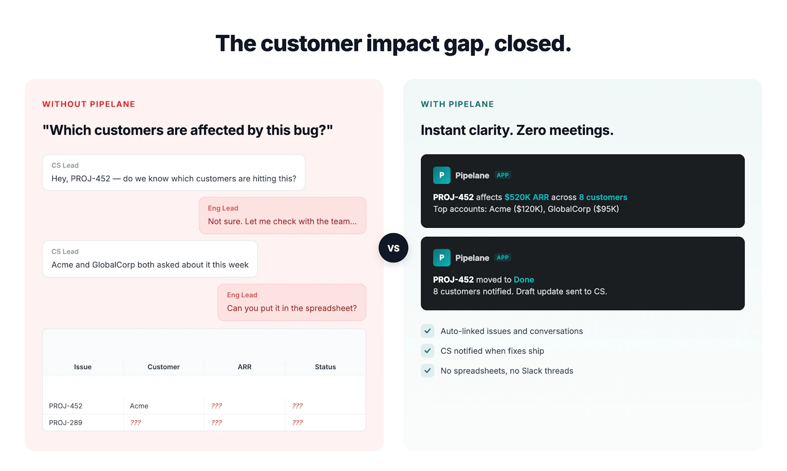 Pipelane — Customer Impact Intelligence screenshot 2