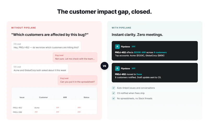 Pipelane — Customer Impact Intelligence screenshot 2
