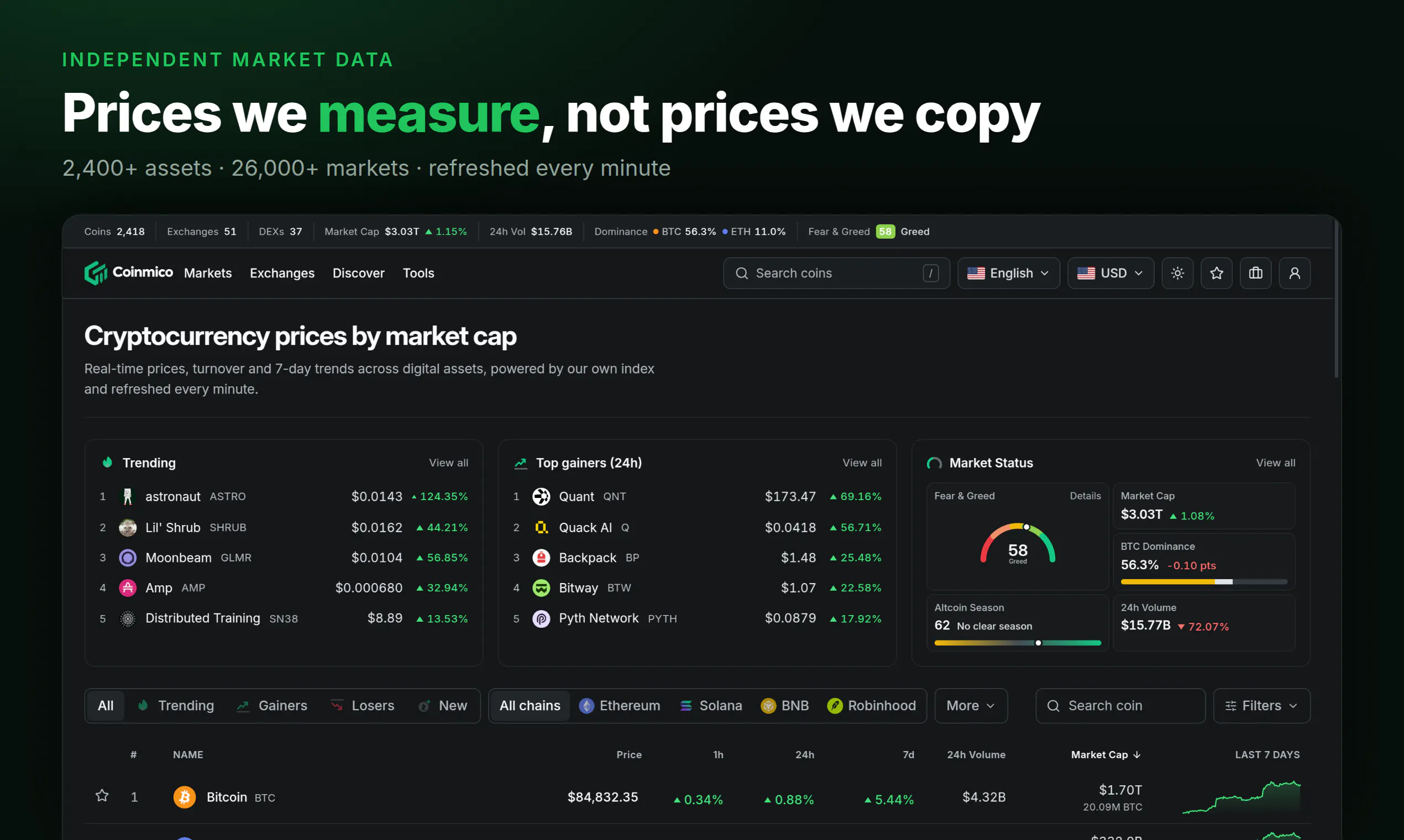 Coinmico gallery image