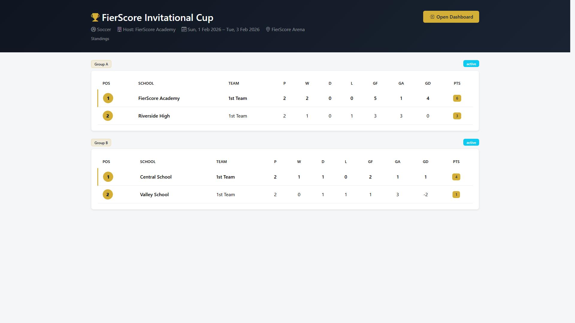 FierScore - Product Hunt launch logo and brand identity