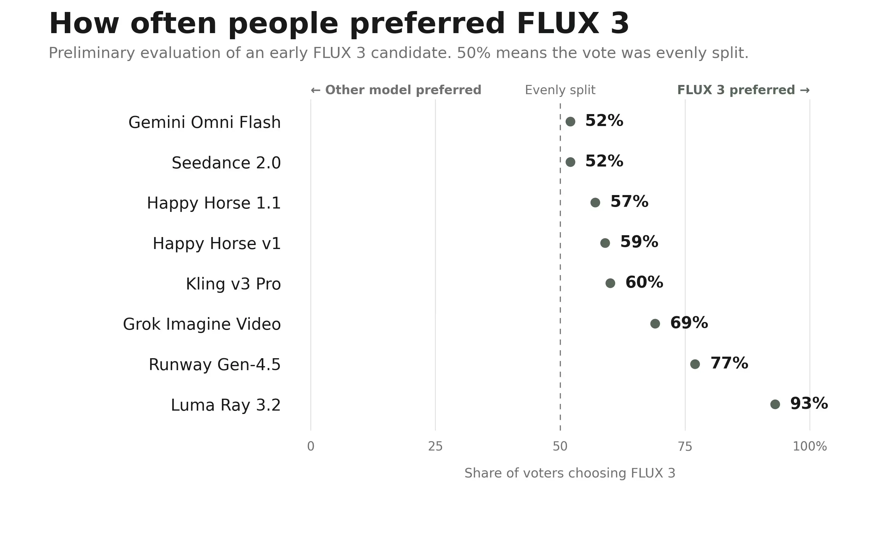 FLUX 3 gallery image