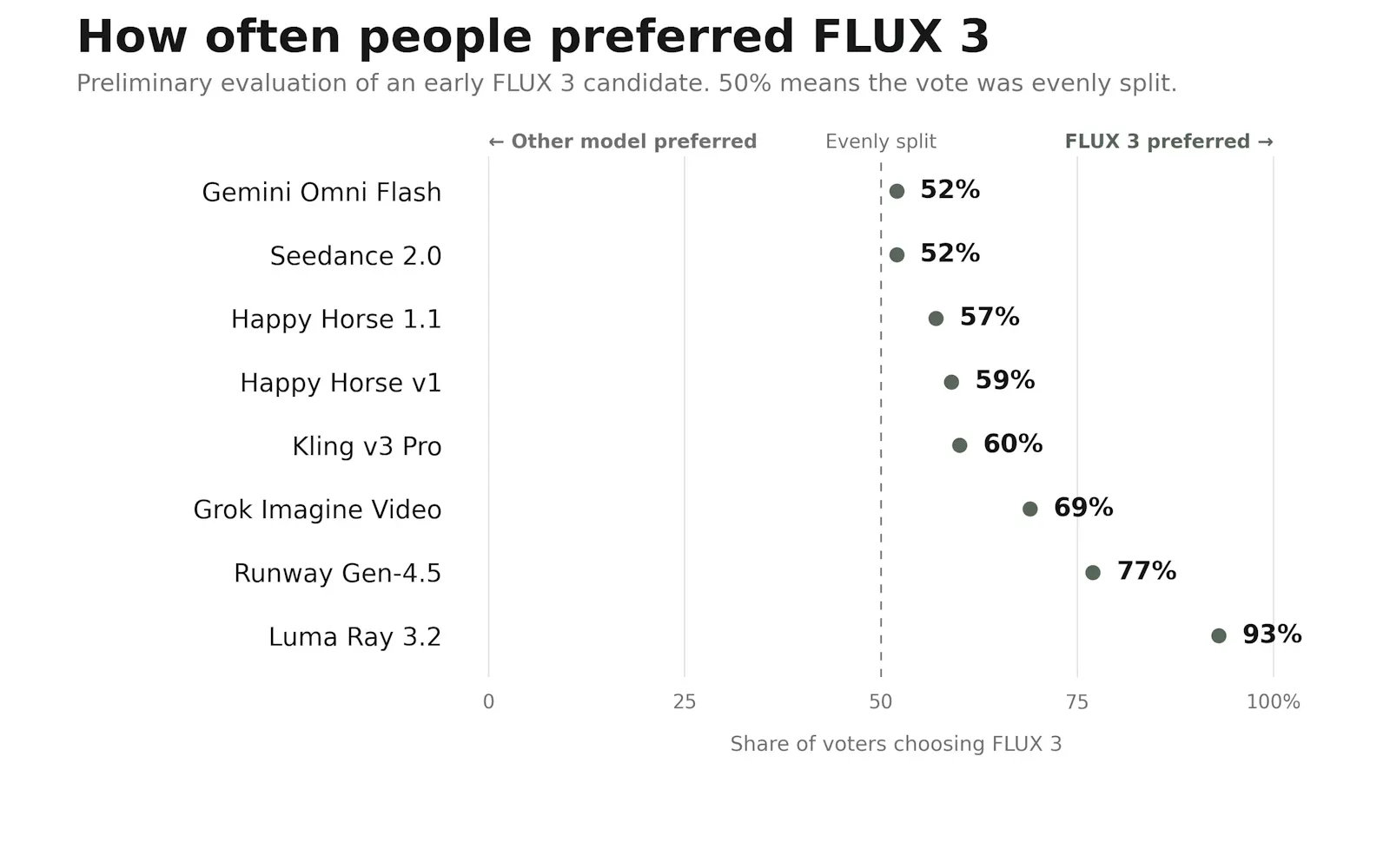 FLUX 3 screenshot 4