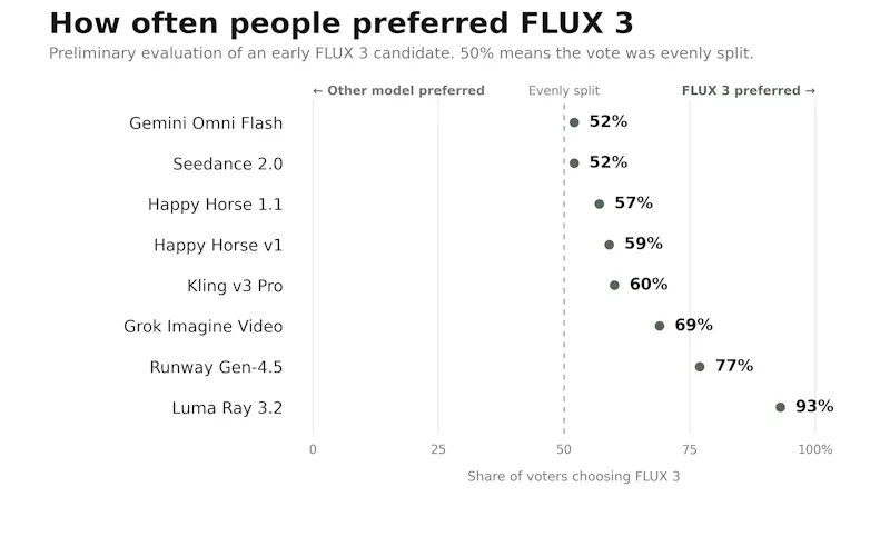 FLUX 3 screenshot 4