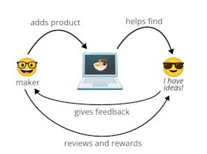 yesRamen gallery image