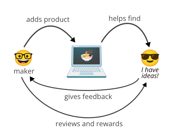 Osramen - Dar y recibir comentarios sobre productos digitales media 2